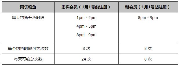 目前克洛普和利物浦的合同到2026年到期，他目前的年薪是税后1200万欧。